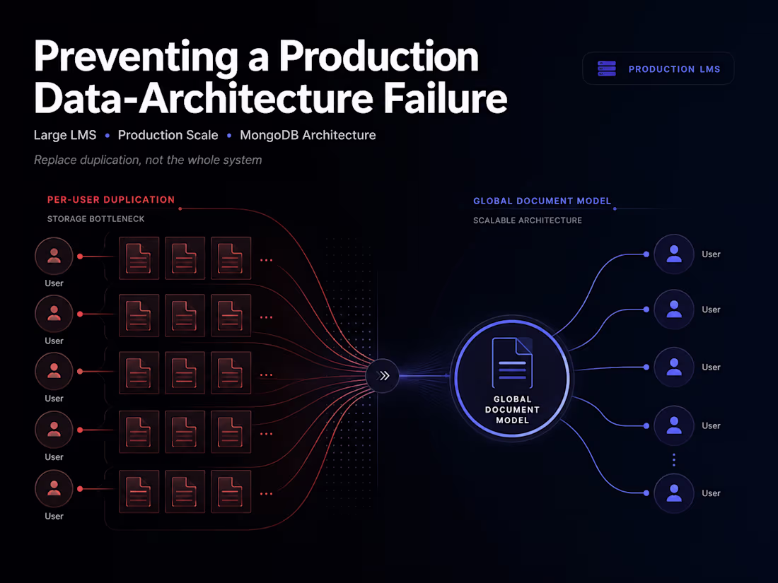 Cover image for Preventing a Production Data-Architecture Failure in a Large LMS