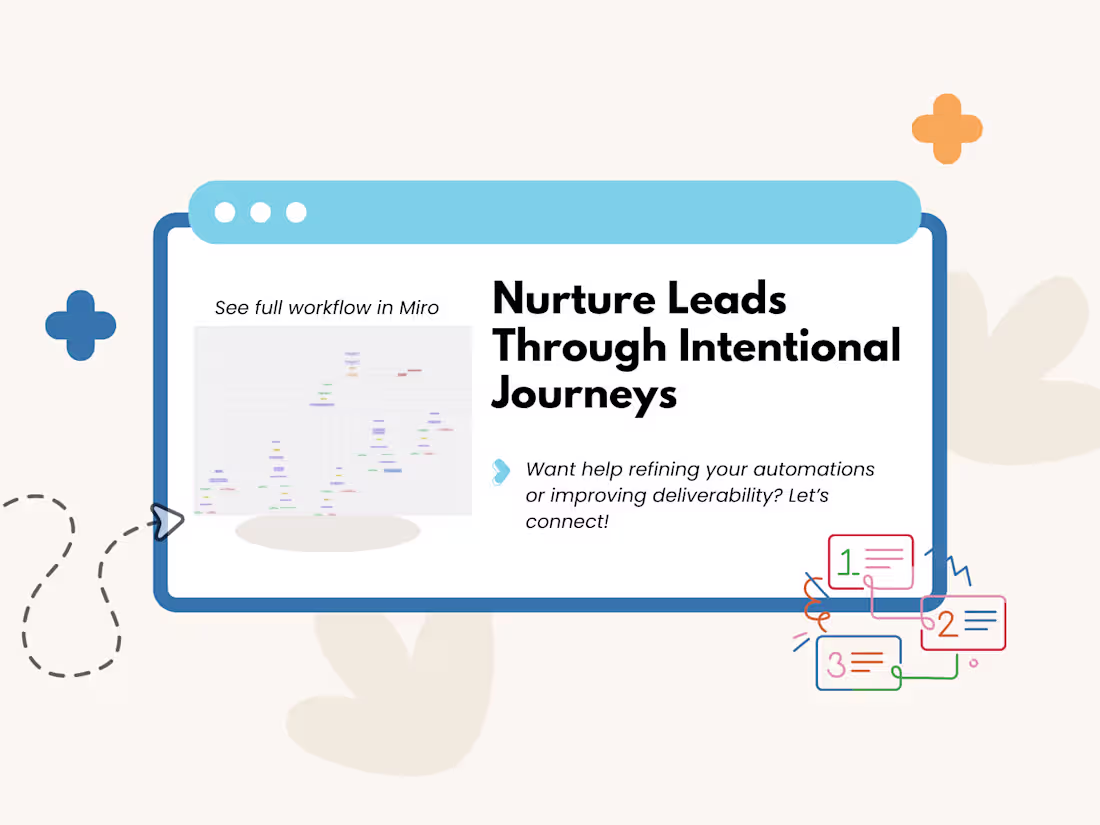 Cover image for Here’s a peek inside how I map out email & SMS automations i...