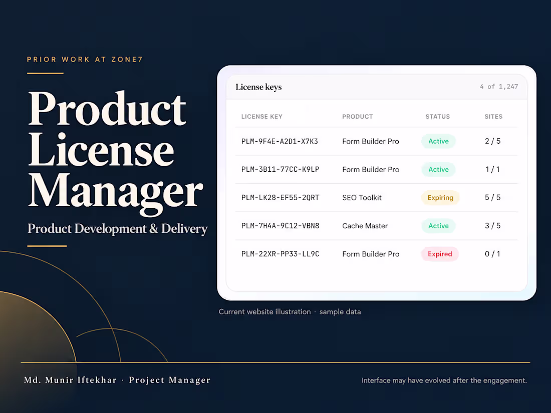 Cover image for Product License Manager | Development & Delivery