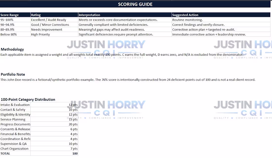 Cover image for 100-Point Scoring Guide
Here's a snapshot