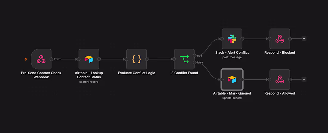 Cover image for Cross-Client Contact Conflict & Dedup System