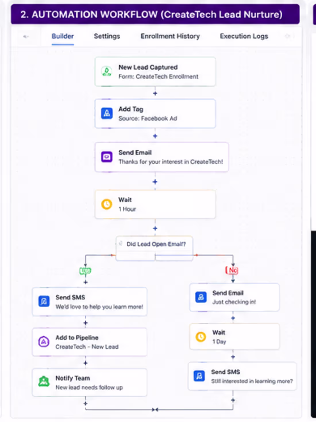 Cover image for CreateTech Automation Workflow — mapped