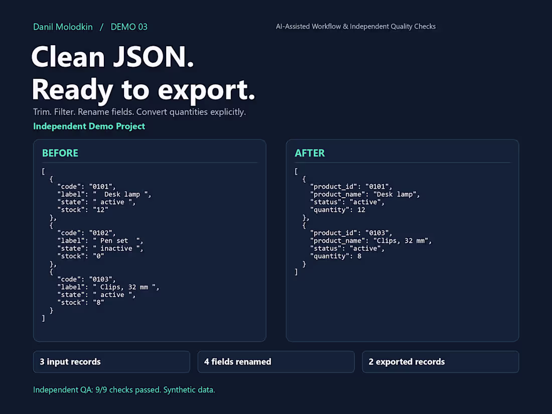 Cover image for JSON Data Cleaning & Transformation | Demo Project