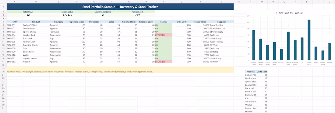 Cover image for Created a professional Excel inventory
