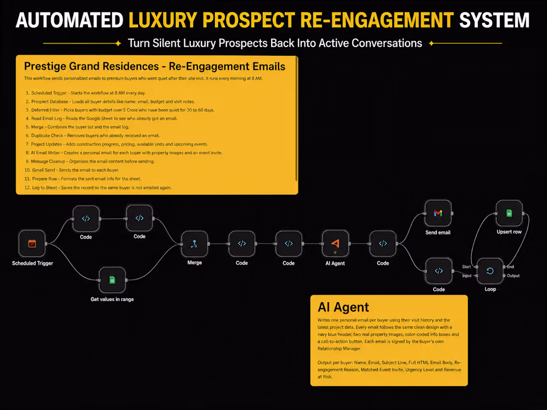 Cover image for Luxury real estate deals rarely