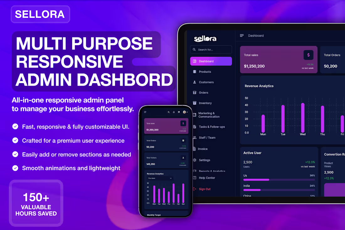 Cover image for Sellora Admin Dashboard Development