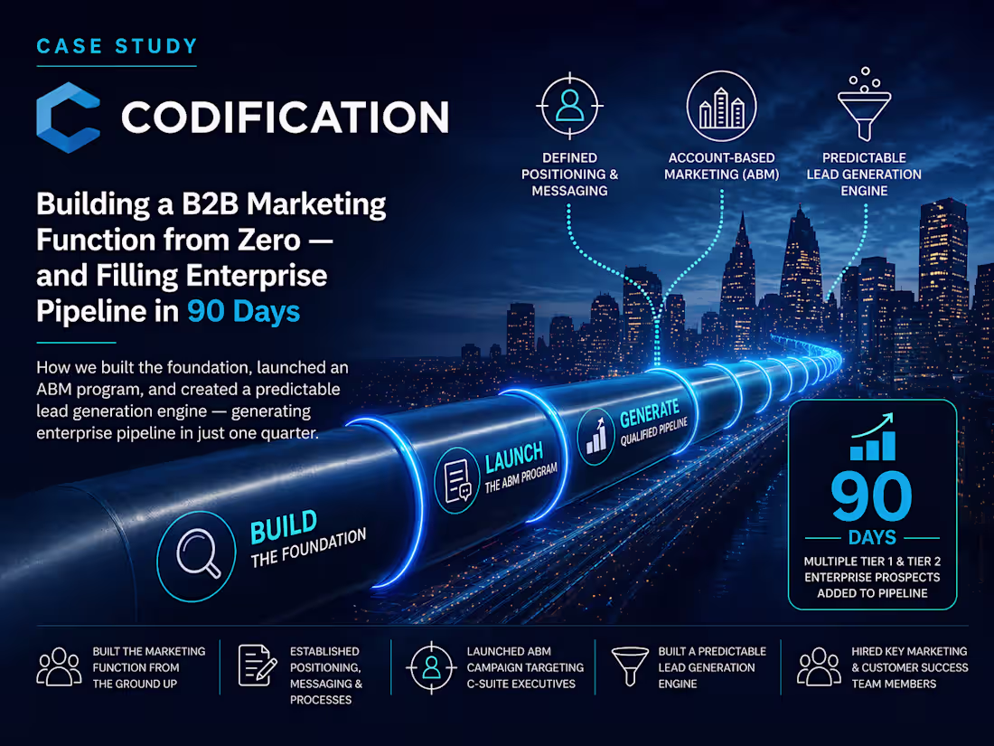 Cover image for Development of B2B Marketing Function for Codification