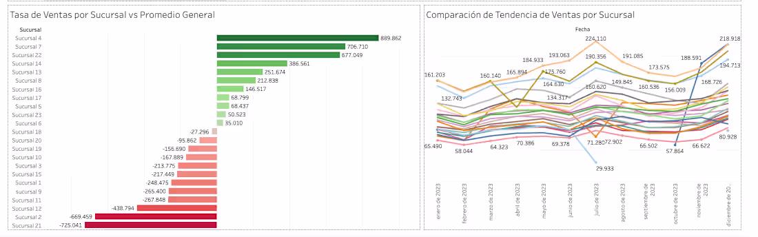 Cover image for Developed an interactive Tableau dashboard
