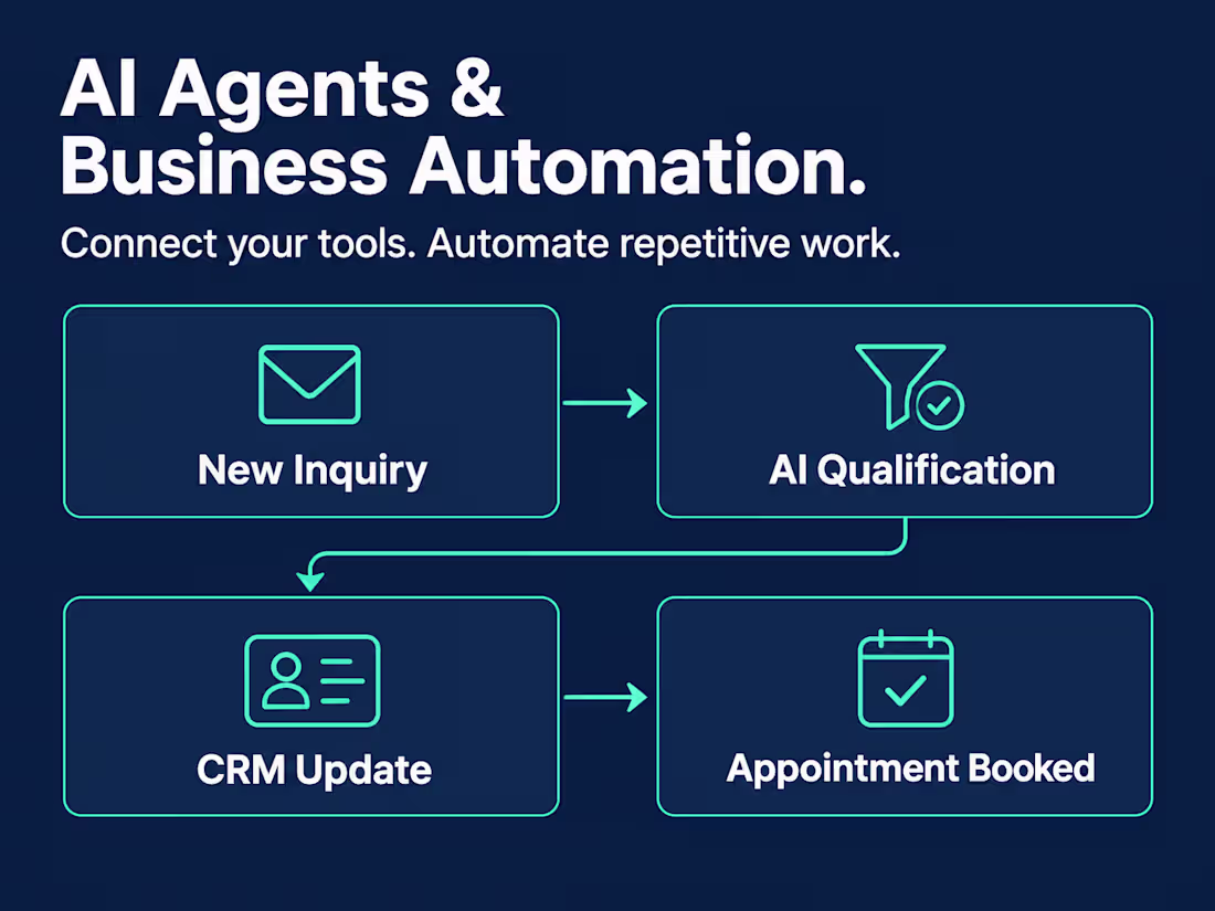 Cover image for Custom AI Agents for Business Workflow Automation