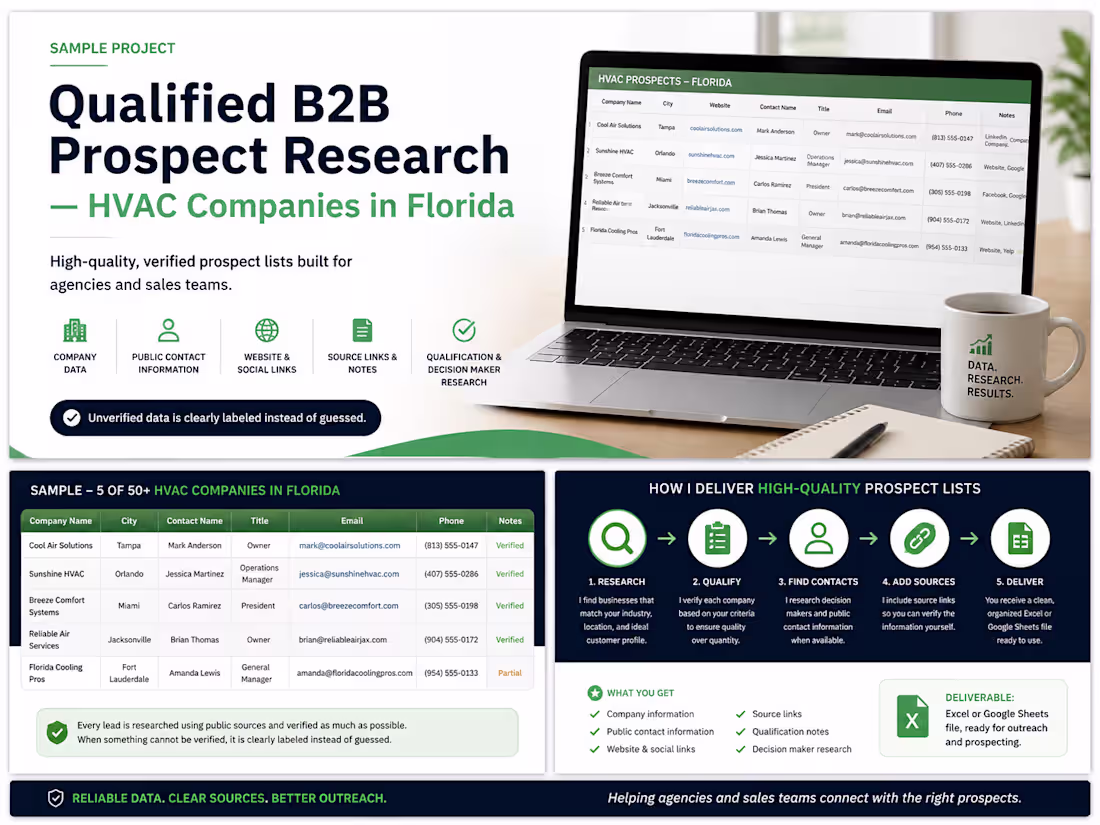 Cover image for 50 Qualified B2B Prospects for Your Outreach