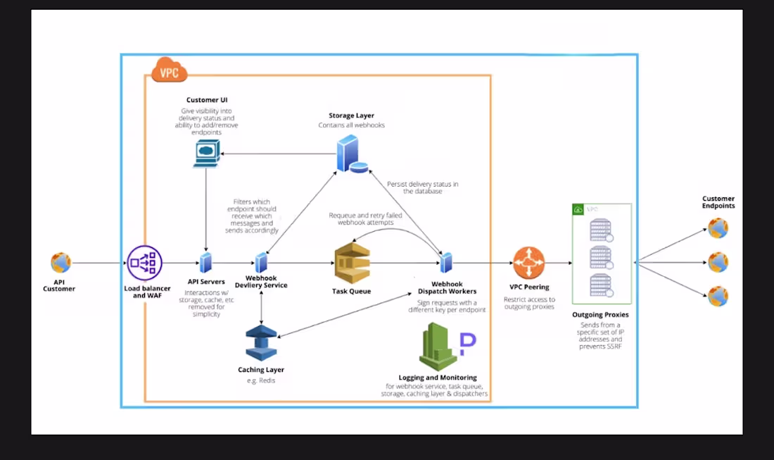 Cover image for I built a configurable webhook