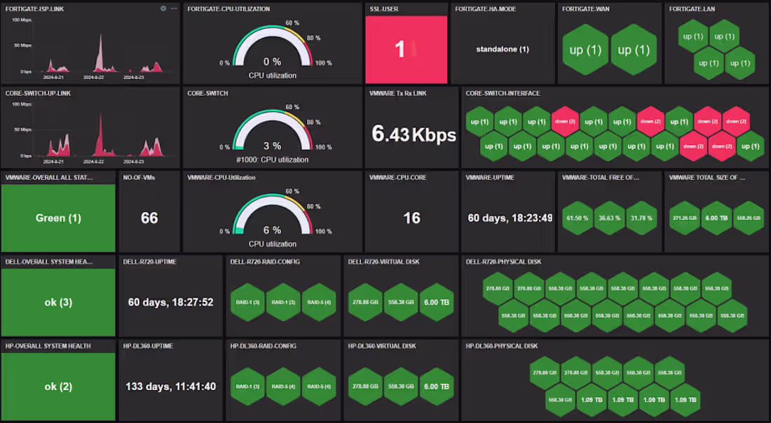 Cover image for Infrastructure Monitoring Stack (Zabbix on EC2)