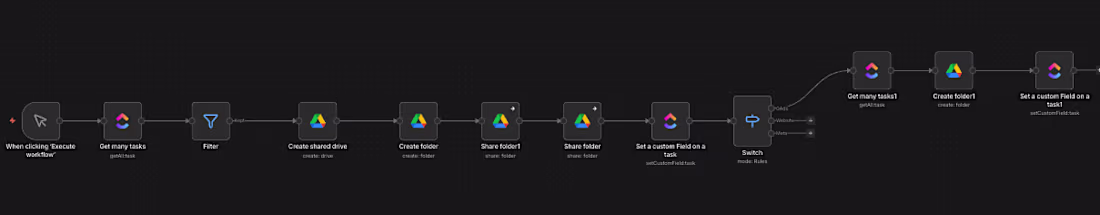 Cover image for Bulk Shared Drive Creation Workflow