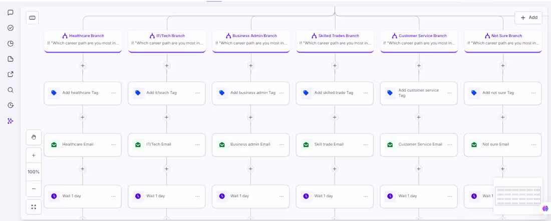 Cover image for GoHighLevel (GHL) Automation & Multi-Channel SMS/Email Nurturing