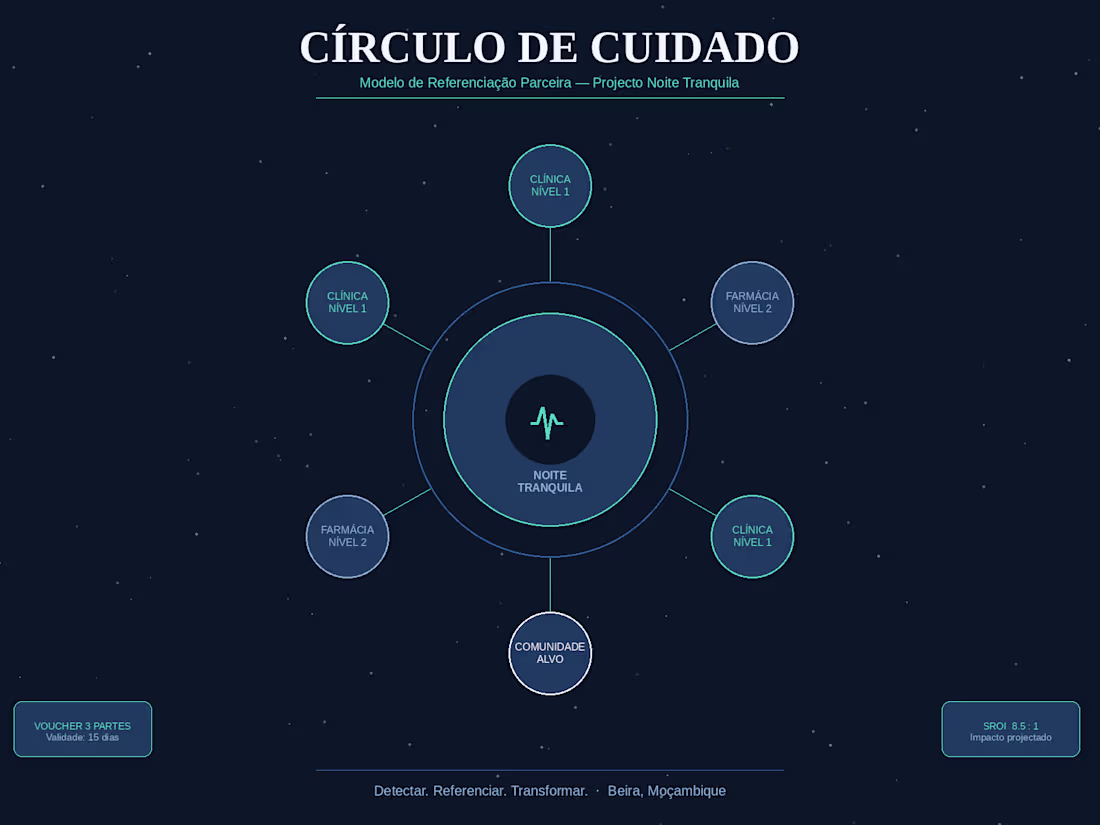 Cover image for Designed the partner referral network