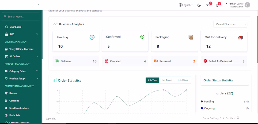 Cover image for Dashboard Development