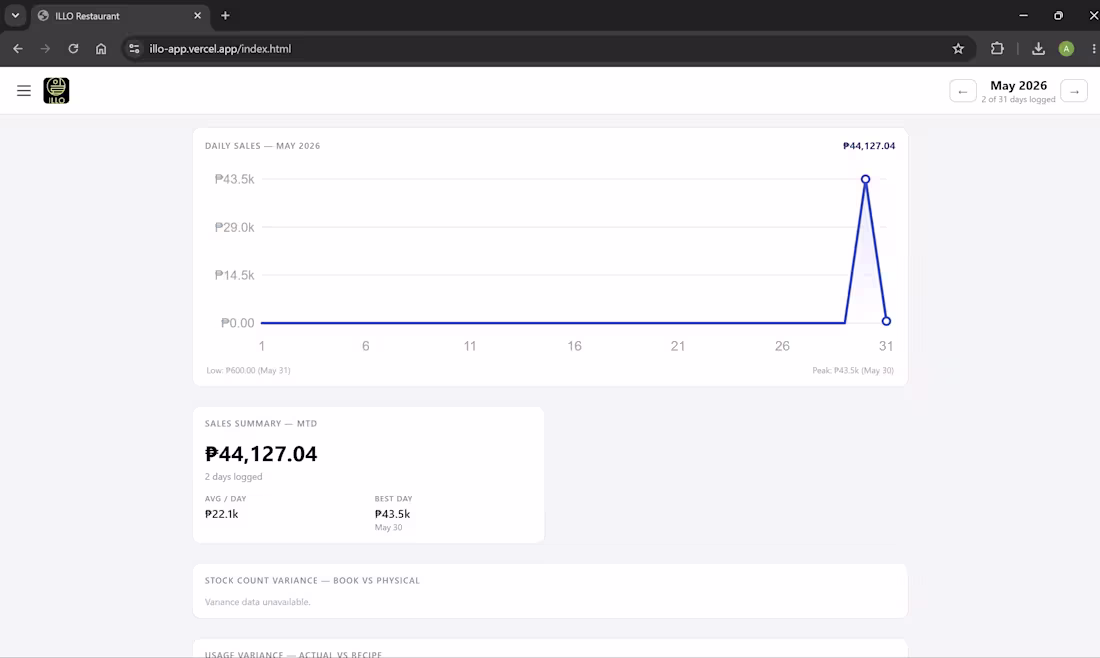 Cover image for Full-stack restaurant operations app built