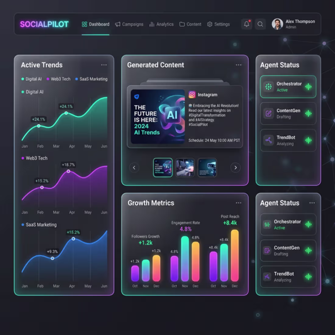 Cover image for SocialPilot – Automated Social Media
