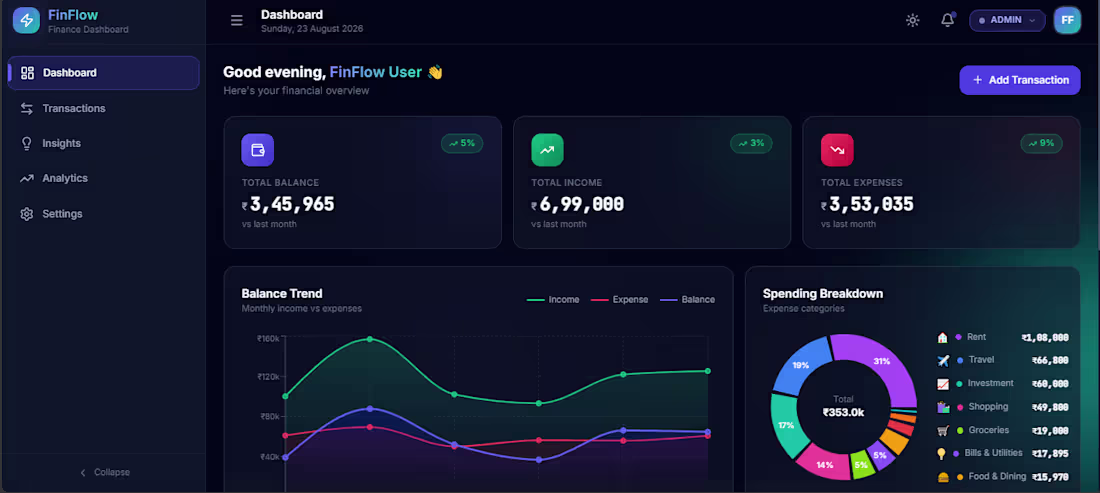 Cover image for FinFlow- Finance Dashboard