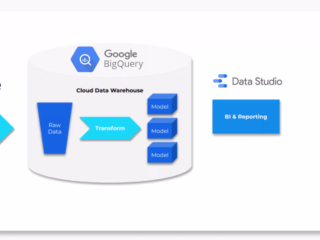 Cover image for Data Analysis