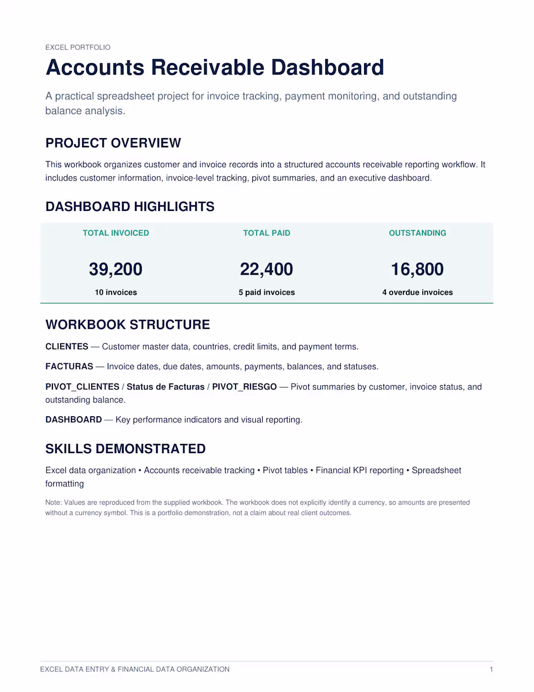Cover image for Accounts Receivable Dashboard | Microsoft