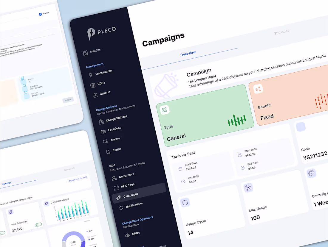Cover image for EV Charge Dashboard Campaign Design