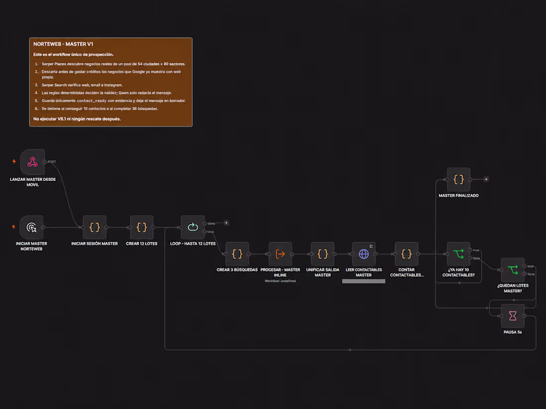 Cover image for Built an automated business prospecting