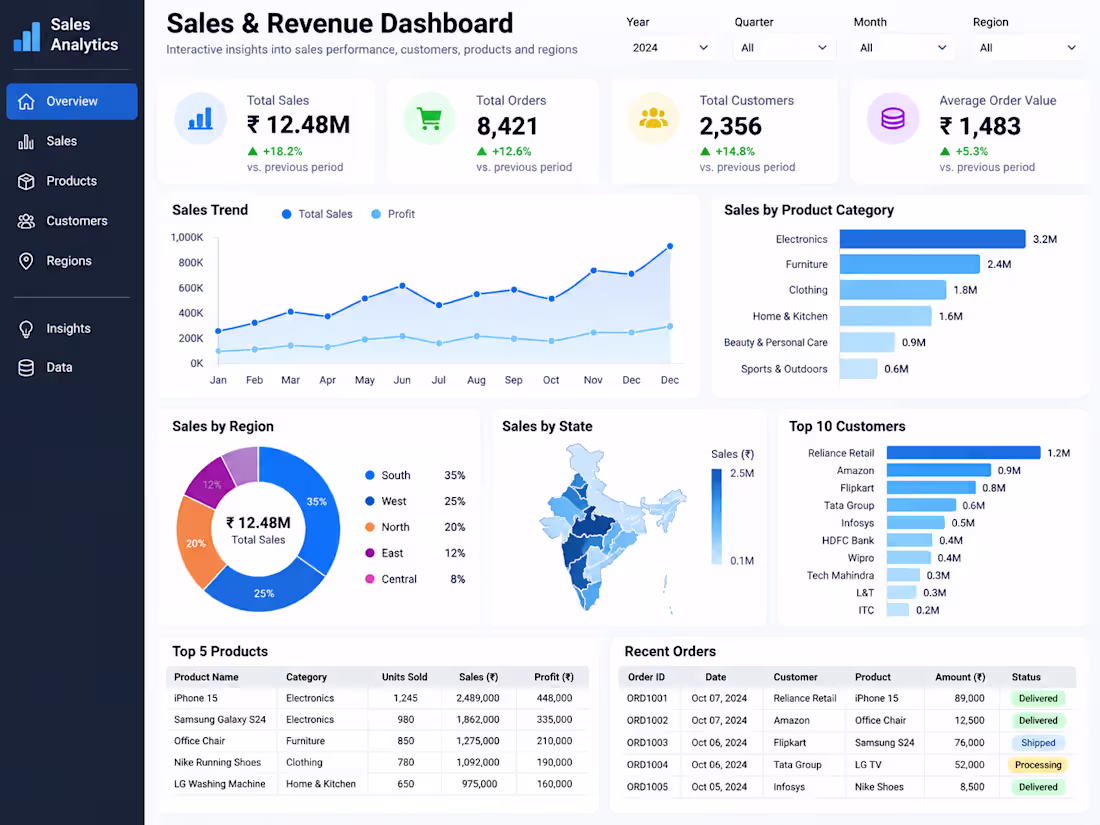 Cover image for POWERBI DASHBOARD

Built an interactive Power
