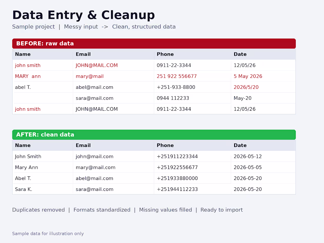 Cover image for Messy spreadsheets slow teams down.