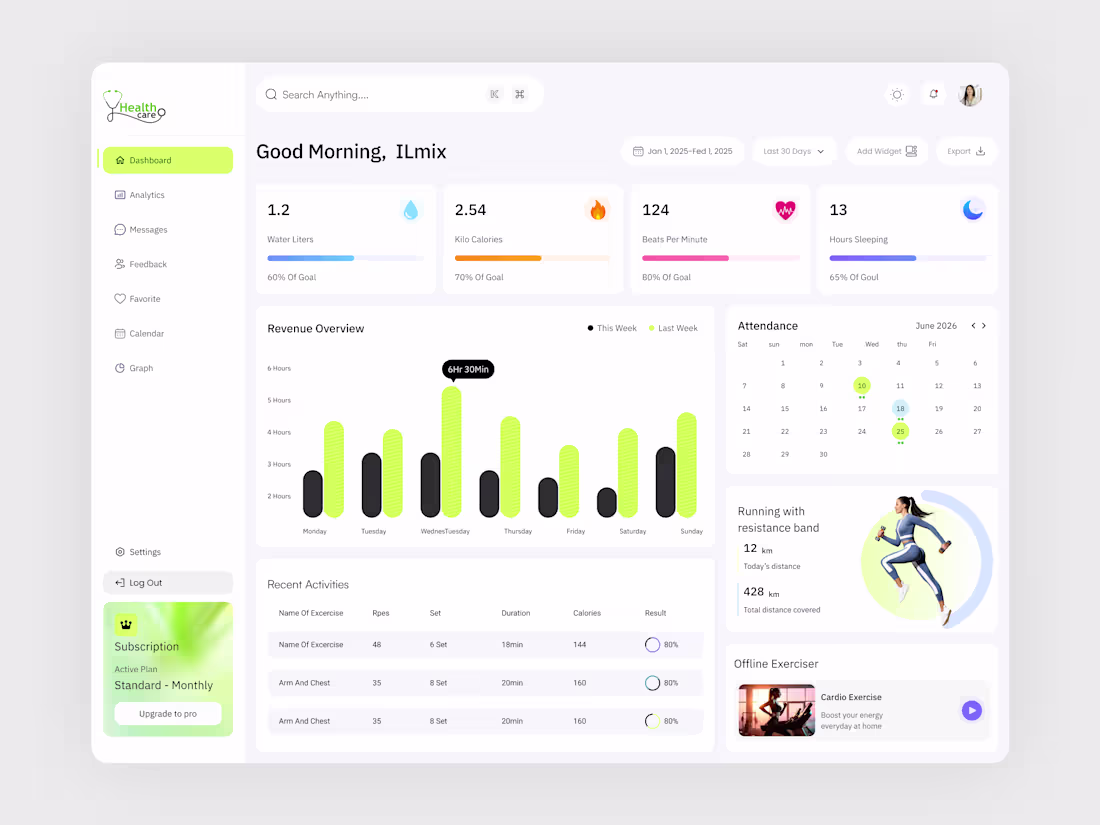 Cover image for Healthcare Fitness Dashboard UI/UX Design Healthcare & Fitne...