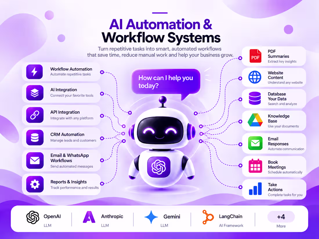 Cover image for AI Automation & Workflow Automation