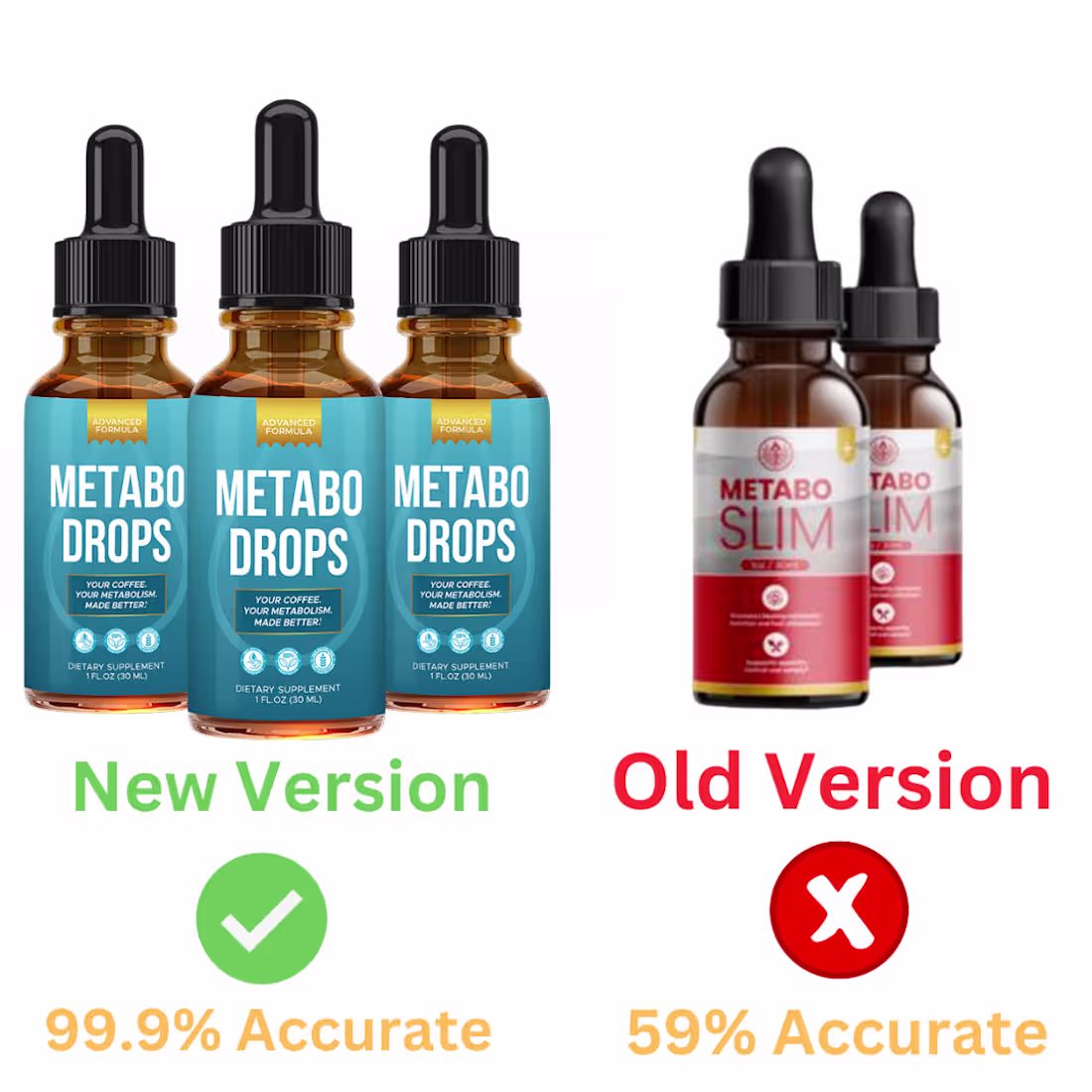 Cover image for Metabo Drops (LEGIT OR SCAM) — Really Work?