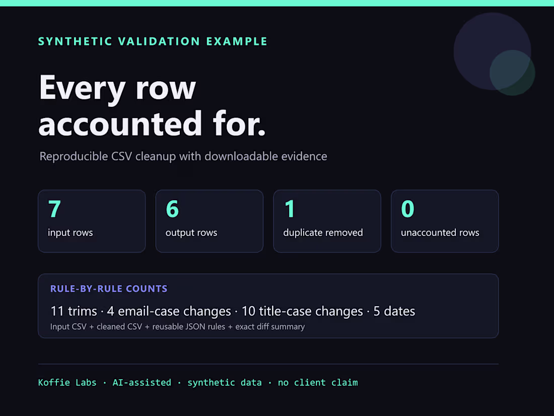 Cover image for Reproducible CSV cleanup validation