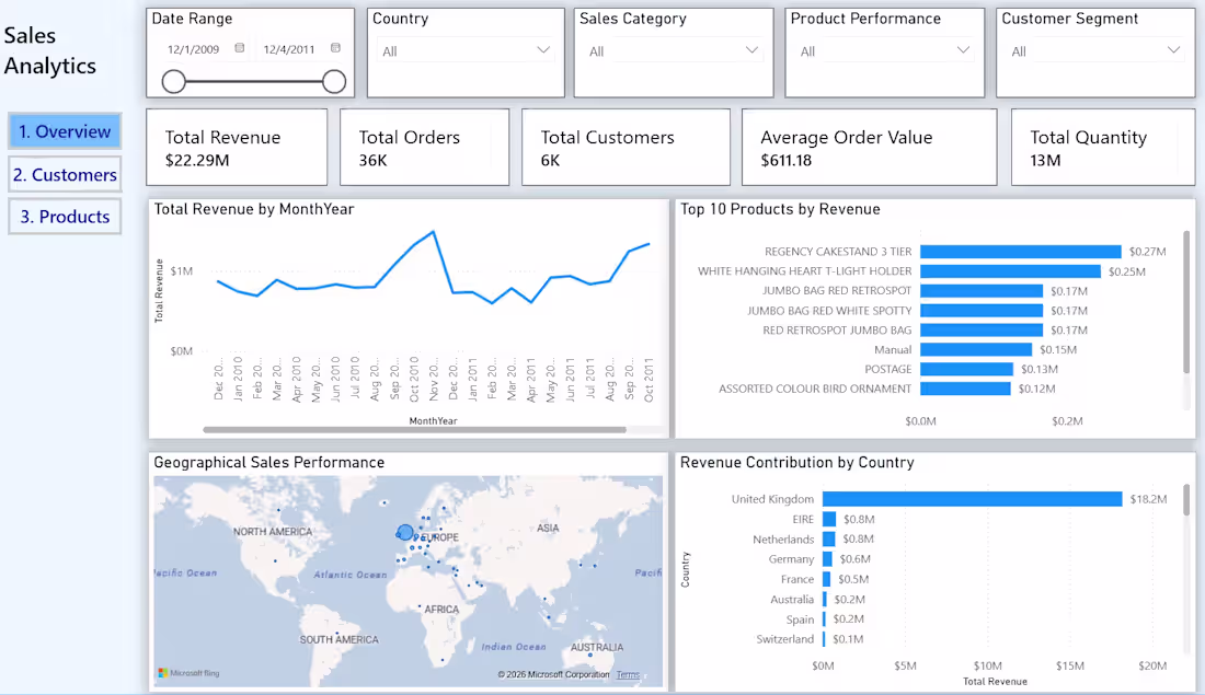 Cover image for Business Intelligence Dashboard - Designed