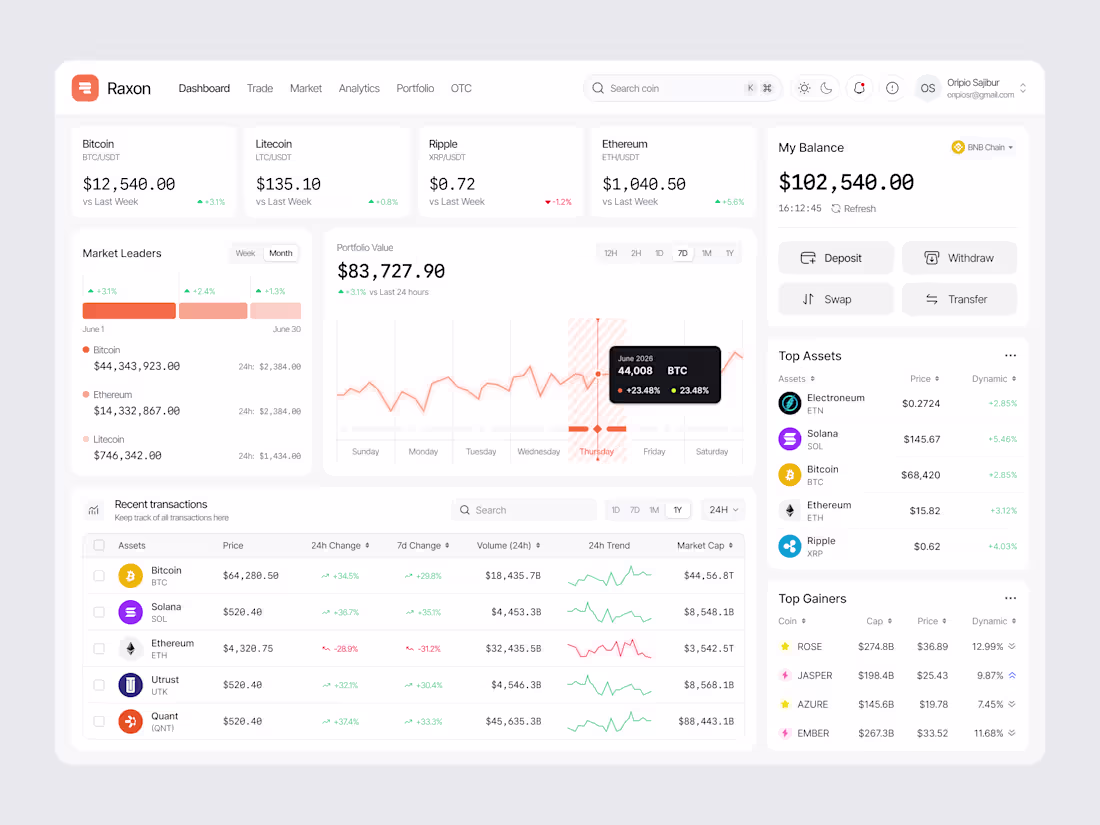 Cover image for Designed a Crypto Dashboard that