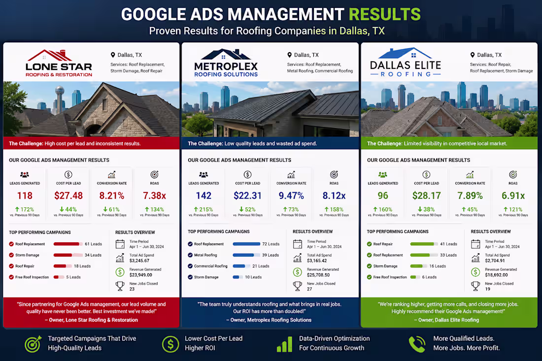 Cover image for Real Results from Google Ads