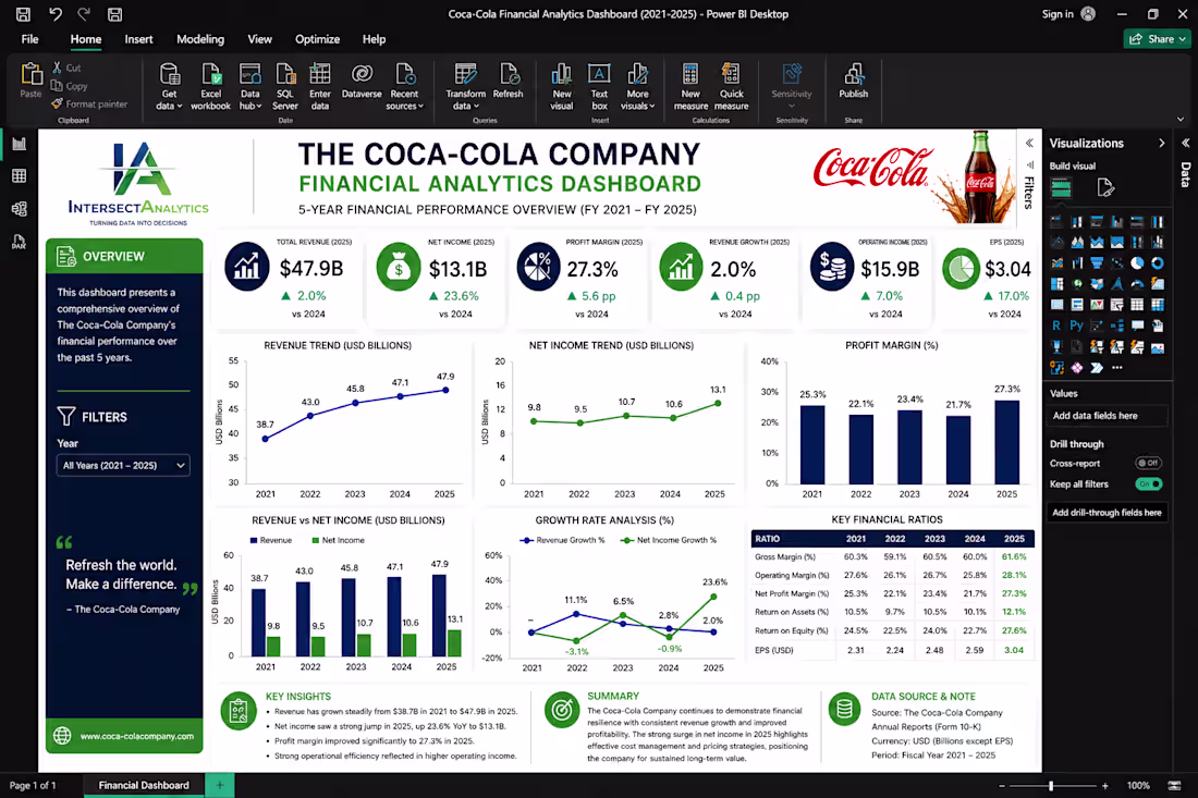 Cover image for 🚀 Financial Analytics Dashboard |