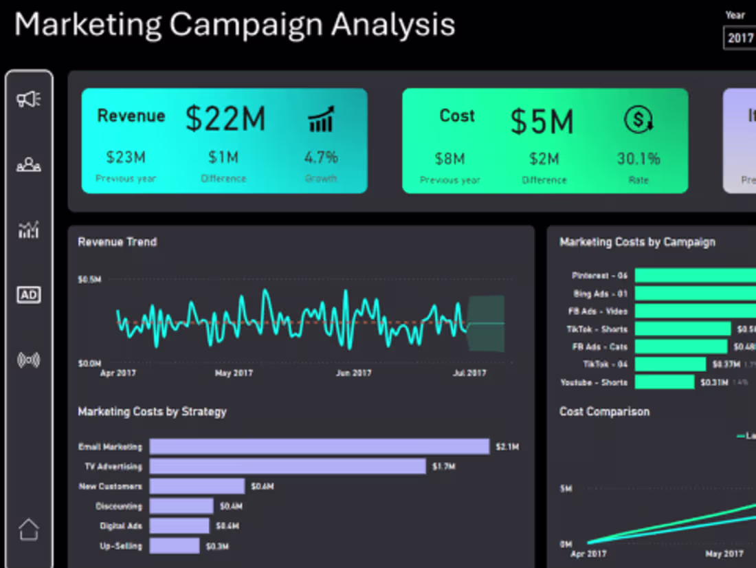 Cover image for Power BI Dashboards