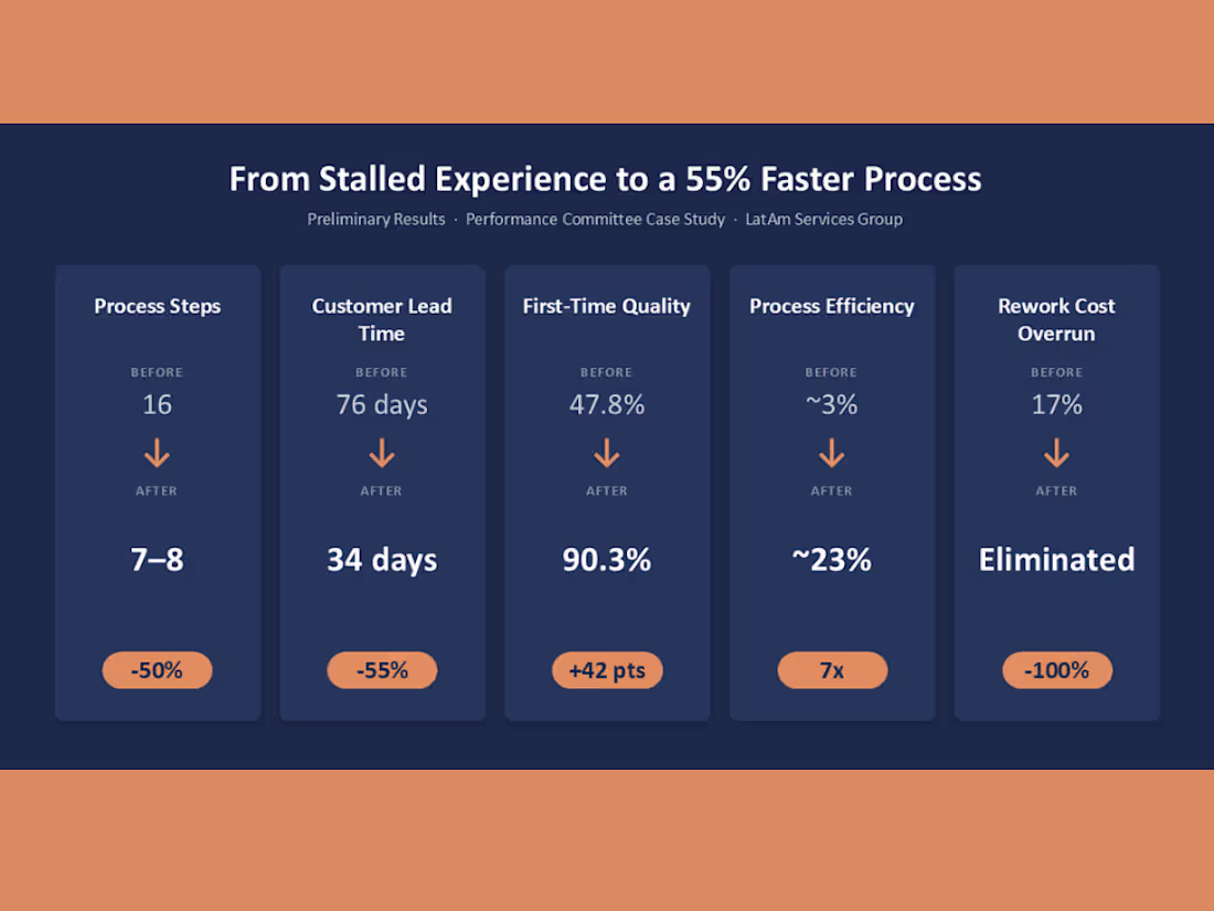 Cover image for Case Study: Turning a Stalled