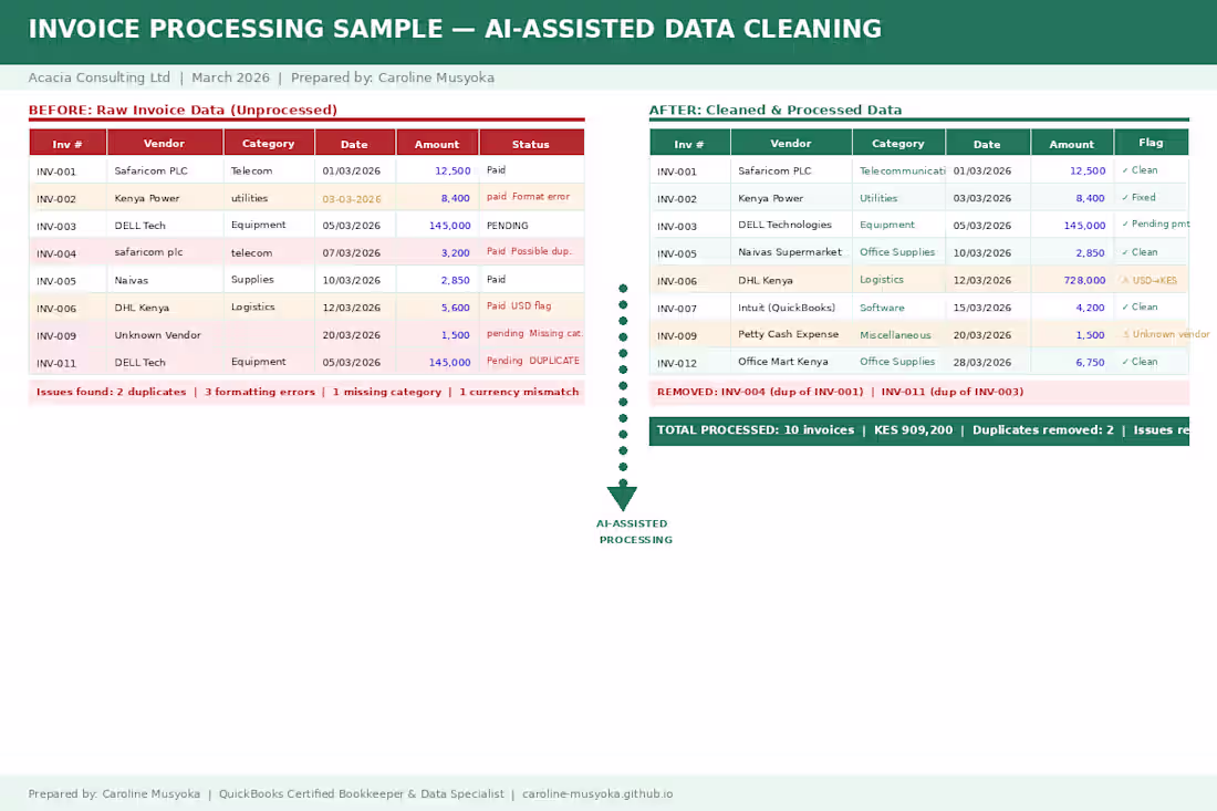 Cover image for AI-Assisted Invoice Processing & Data