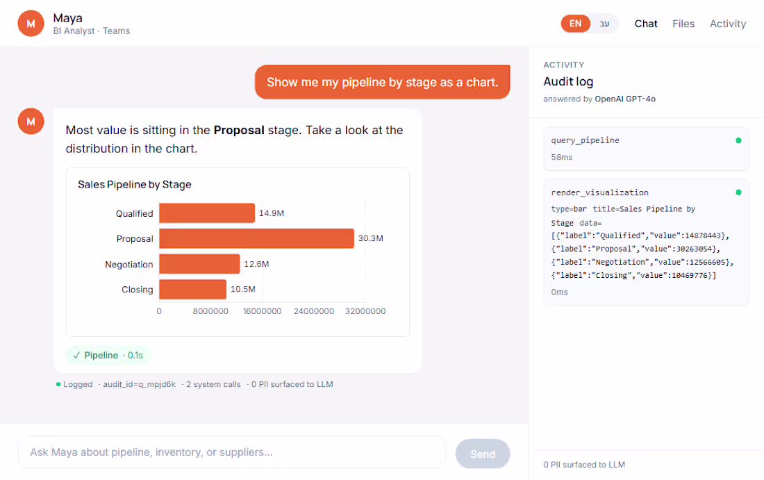Cover image for BI Analyst powered by AI