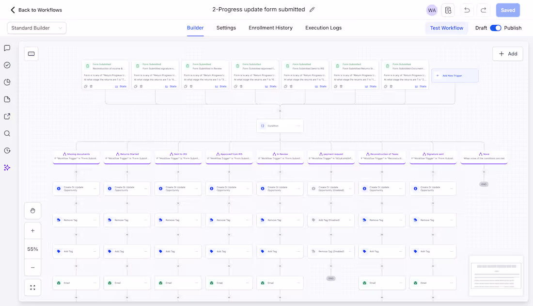 Cover image for Gohighlevel Automation/Workflow & AI Agent Setup