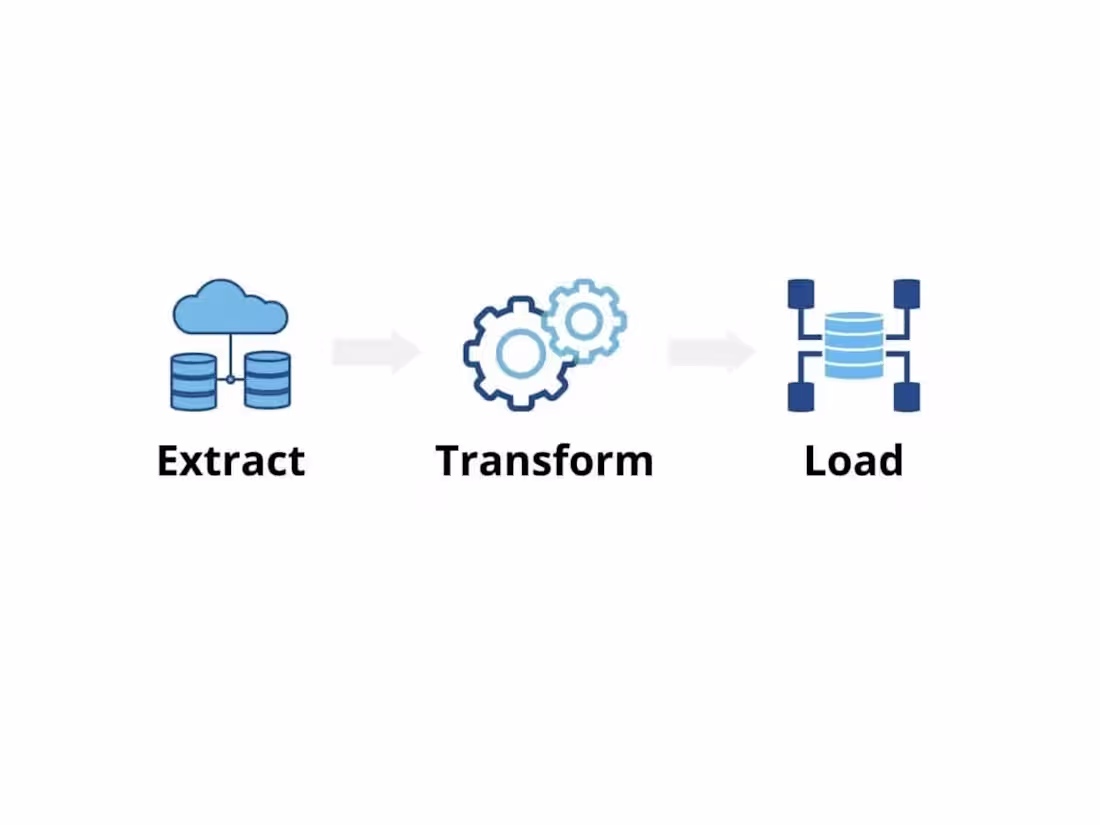 Cover image for Extract, Transform & Load (ETL)