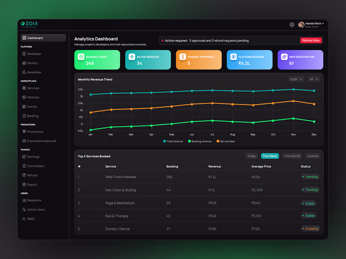 Cover image for ZOI8 - Admin Panel Design