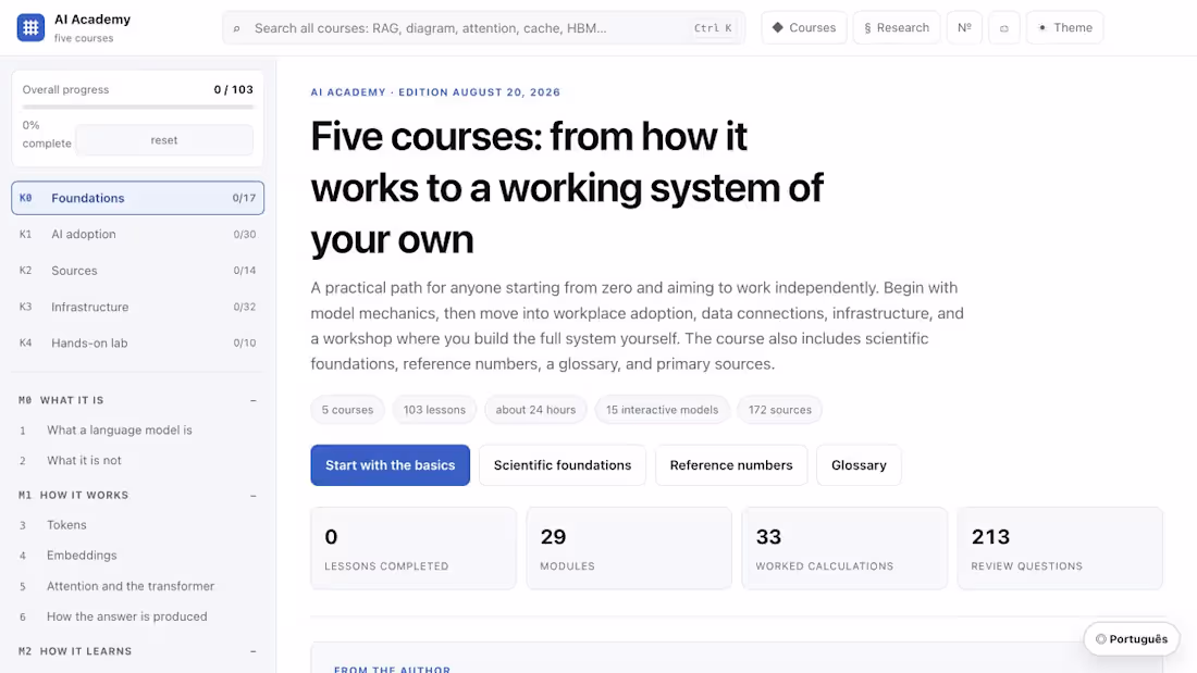 Cover image for AI Academy: Interactive Course Platform