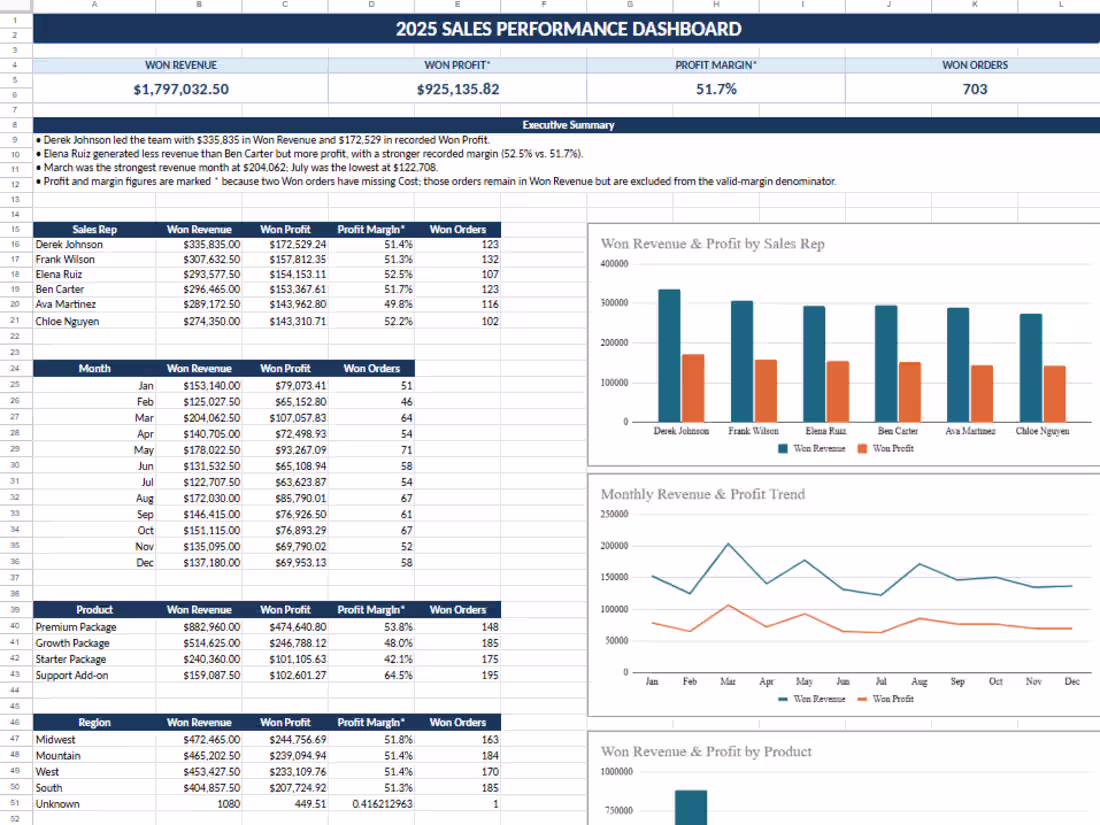 Cover image for Excel Sales Dashboard & KPI Analysis