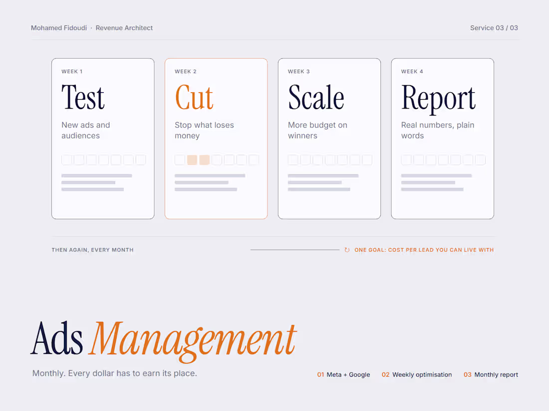 Cover image for Monthly Ads Management: every dollar earns its place