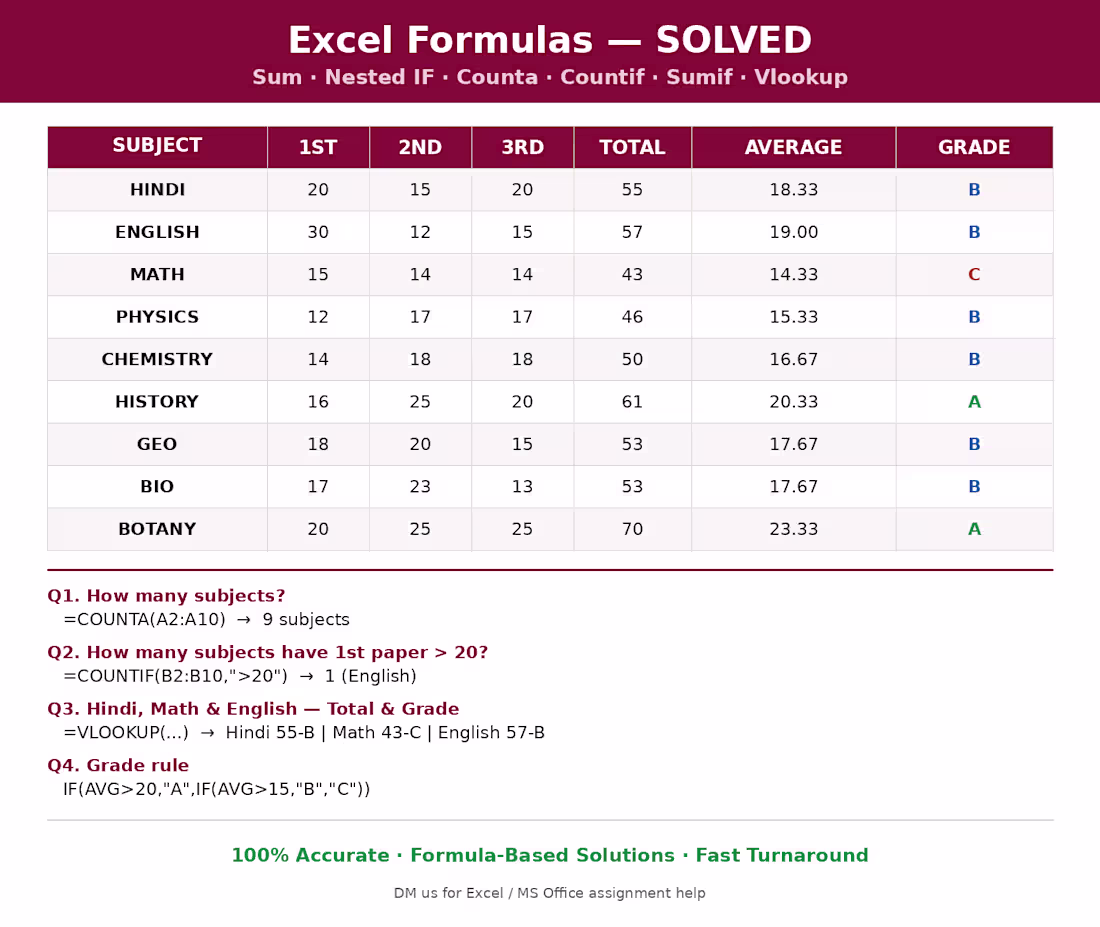 Cover image for Excel Formulas & Assignment Help