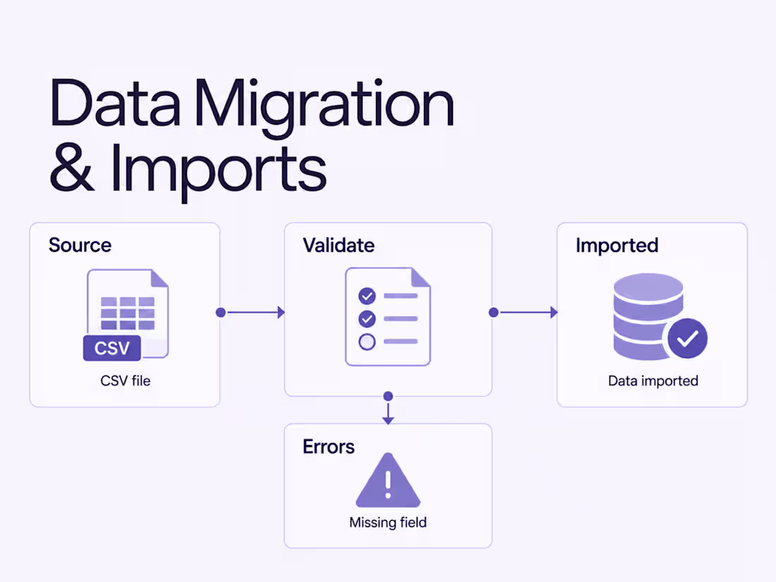 Cover image for Data Migration & Import Workflows