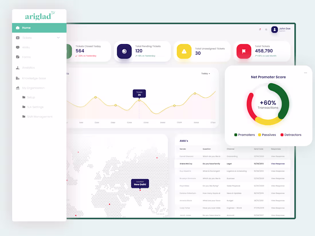 Cover image for SaaS UI/UX Design